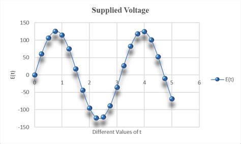 A Fixed Voltage Drops Across The Inductor For The Lr Series Circuit Download Scientific Diagram