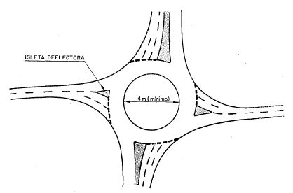 Tipos De Glorietas Construmatica