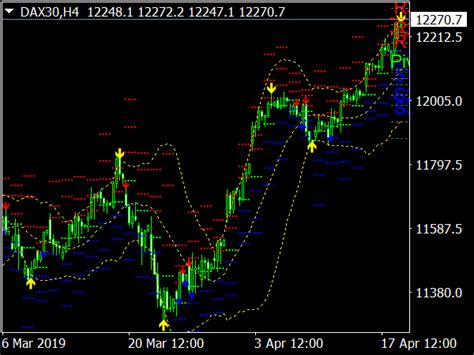 Adx Non Repaint Binary Options System Free Mt Strategies Mq Ex