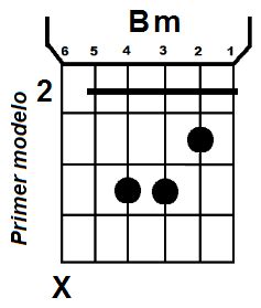 Acorde De Si Menor Bm En La Guitarra Diferentes Posiciones