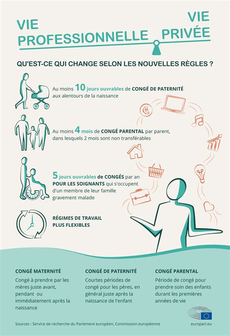 Quilibre Vie Professionnelle Vie Priv E Adaptation Du Cong