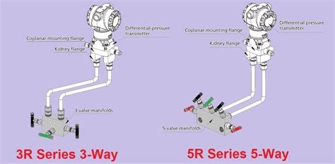 Manifold Valve Is Used Distribute The Fluid Air Or Measure Instrument