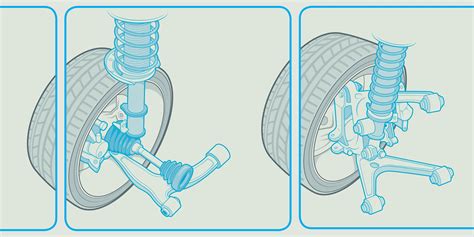 Why Is Double-Wishbone Suspension the Best? | Flipboard