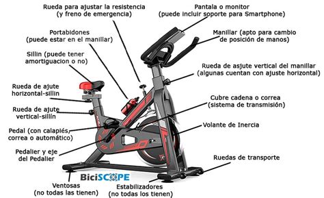 Componentes Bicicleta Conoce Las Partes De Una Bicicleta Manminchurch