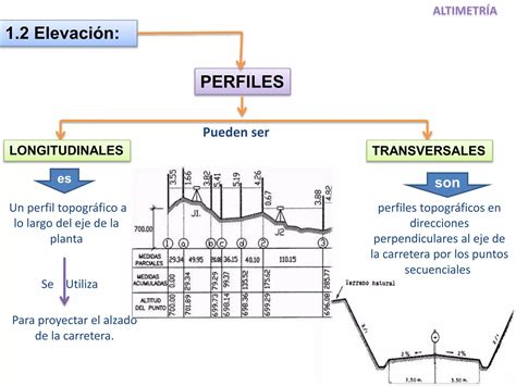 ALTIMETRIA Y NIVELACION Pptx