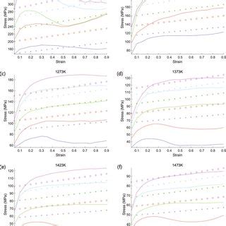 Comparison Between The Experimental And Predicted Flow Stress From Jc