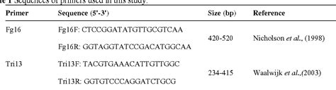 Table 1 From Chemotyping Of Fusarium Graminearum Using Tri13