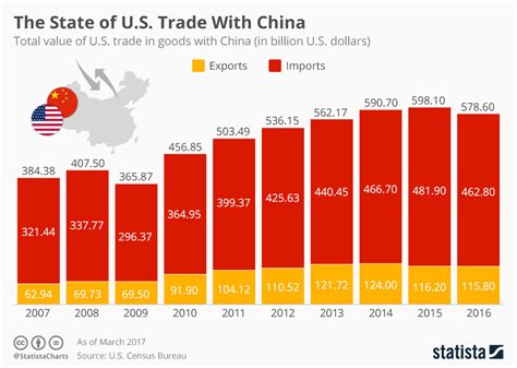 Here S What You Need To Know About The Us China Trade Dispute World