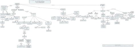 Entorno De Aprendizaje Proped Utico Unadm Mapa Conceptual Del