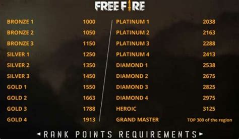 Free Fire Ranks You Should Know And How To Get Them