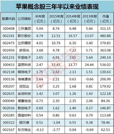 Iphone 7來了 不甘寂寞的券商分析師有啥料？ 每日頭條