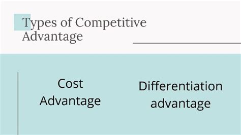 Competitive Advantage Meaning Types And Examples The Marketing