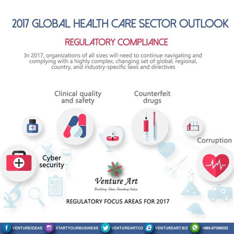 2017 Global Health Care Sector Outlook Tbt Entrepreneurship Q8