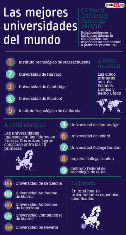 Las Mejores Universidades Del Mundo Según Ranking Qs 20152016