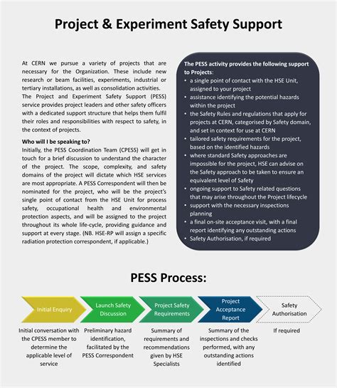 Pess Hse Unit At Cern