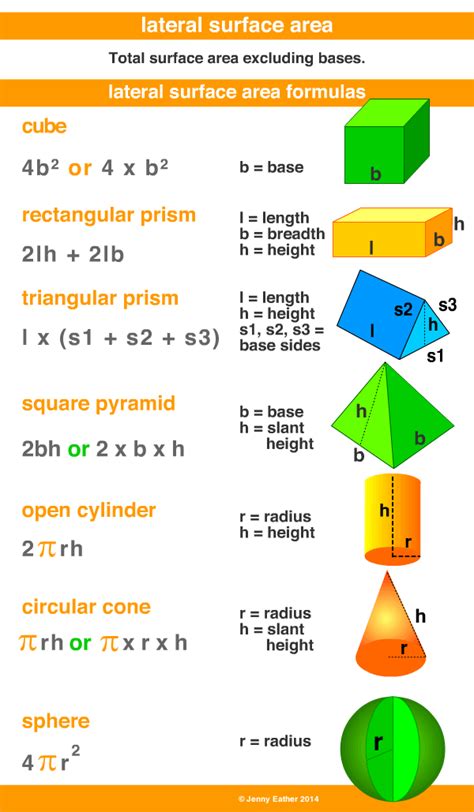Surface Area Formulas Sheet