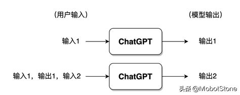 人人都懂chatgpt第一章：chatgpt 与自然语言处理 51ctocom