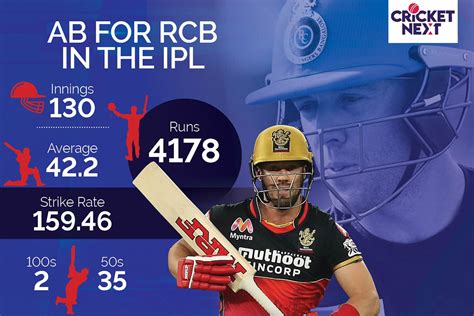 IPL 2021: Three High Impact Knocks of AB de Villiers in the IPL