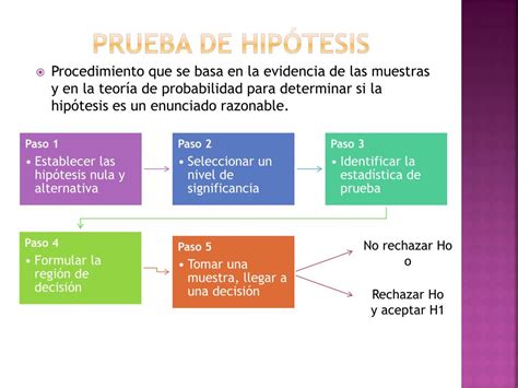 PPT Pruebas de hipótesis PowerPoint Presentation free download ID