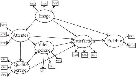 Figure From M Thodes Pour La Construction Du Mod Le Conceptuel En Vue