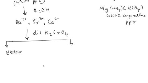 SOLVED Text 8 5 Identification Of Cations In Solution Ba2 Sr2