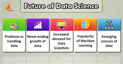 Data Science Career Opportunities And Future Scope Techvidvan