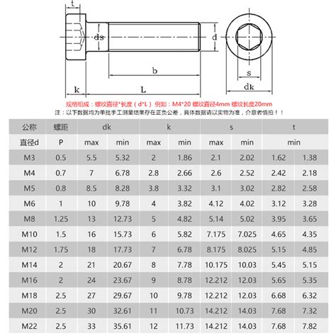 m12螺栓尺寸图详图 m12螺栓尺寸图 m12螺栓标准尺寸详图 大山谷图库