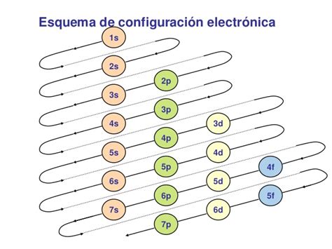 Estructura At Mica Configuraci N Electr Nica