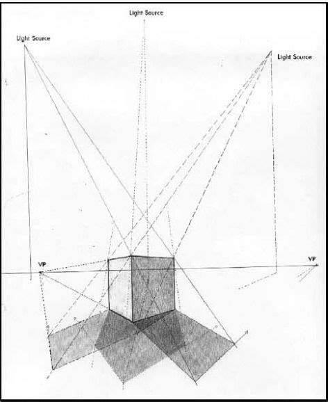 Drawing Lesson A Theory Of Light And Shade Drawing Lessons