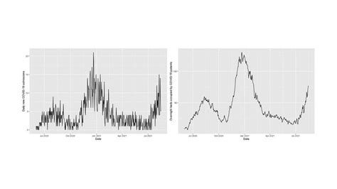 DataLab Partners With UC Davis Medical Center to Predict COVID-19 ...