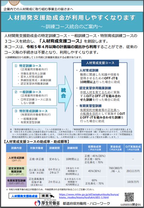 研修で使える助成金のご紹介 Be Love Company Sns活用・sns運用コンサルティング・中小企業のpr広報に携わり15年2000社の実績・mg研修