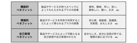 価値とは何か価値の種類や価値を高める方法について解説 ストックマーク株式会社