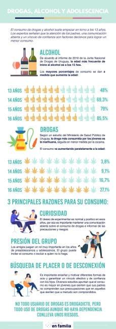 ¿cómo Prevenir Las Drogas En La Adolescencia Mibbmemima ️