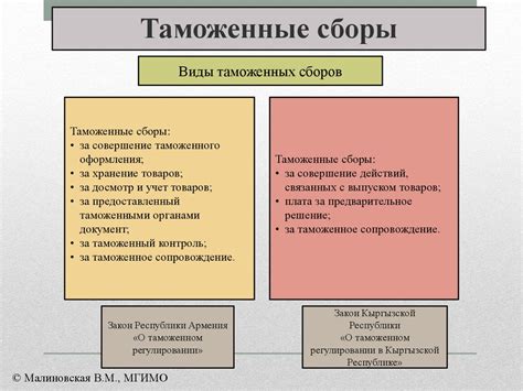 Международные стандарты по уплате таможенных платежей В ЕАЭС. (Лекция 6 ...