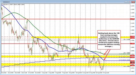 Kickstart Your Trading Day With A Look At The Eurusd Usdjpy And Gbpusd