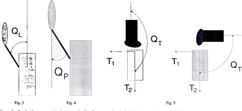 Figure 3 From Fluoroscopic Analysis Of Kinematics After Posterior