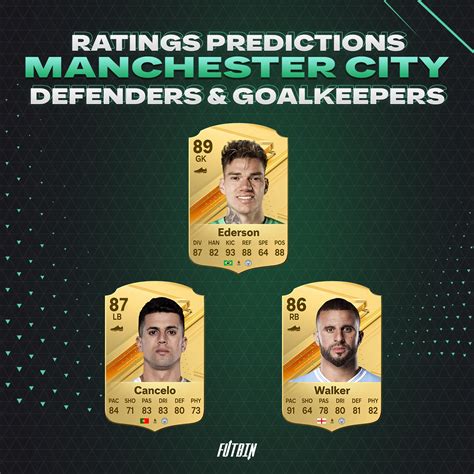 Ea Sports Fc 24 Manchester City Rating Predictions Futbin