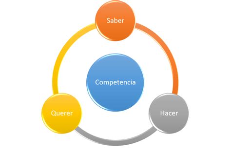 Desarrollo De Competencias Yakatli