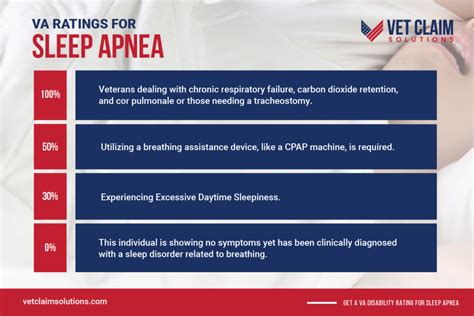 Va Disability Rating For Sleep Apnea 2024 Chart Sena Xylina