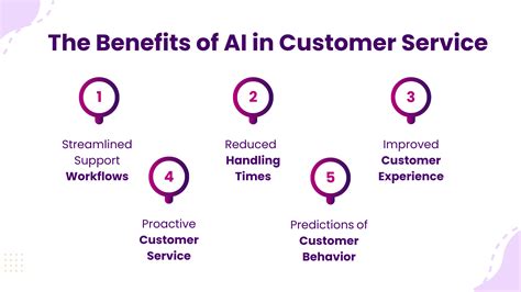 AI In Customer Service Strategies Of Leading Brands INSIDEA