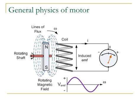 Ppt Brushless Motor And Drive Powerpoint Presentation Free Download