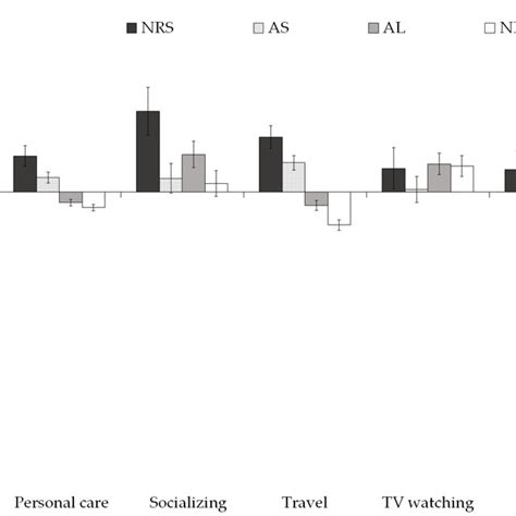 Trends In Adherence To Nsf Sleep Duration Recommendations From 2015 To