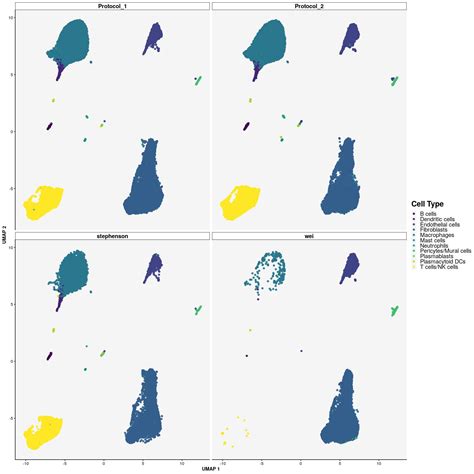 ScRNAseq Combined 05 Visualization