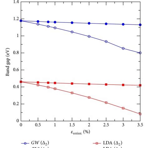 Longitudinal A And Transverse B Components Of The Electron Download Scientific Diagram