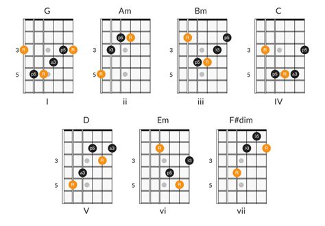 Expand Your Knowledge Of Guitar Chords By Playing Chord Progressions By Position