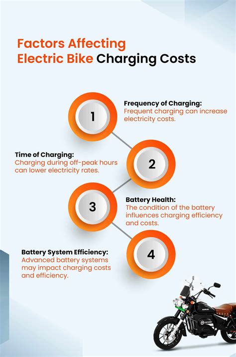 Electric Bike Charging Cost: 5 Key Factors to Know in 2024