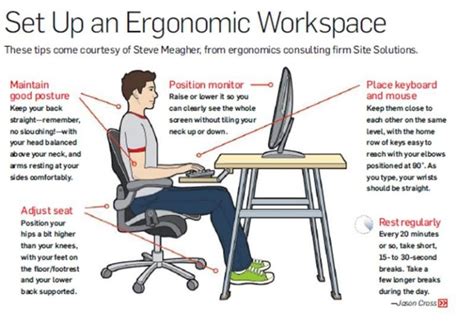 Workplace Ergonomics Mendocino Coast Clinics