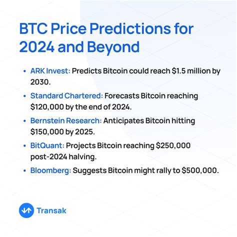 Bitcoin Halving Explained And Price Predictions For 2024 Transak