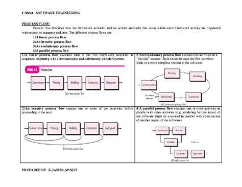 UNIT 1 OOSE P2 Unit 1 Part 2 Notes PROCESS FLOW Process Flow