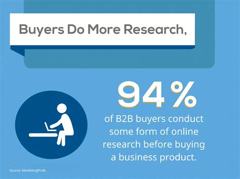 ABM 101: The CMO Blueprint for Account-Based Marketing | PDF